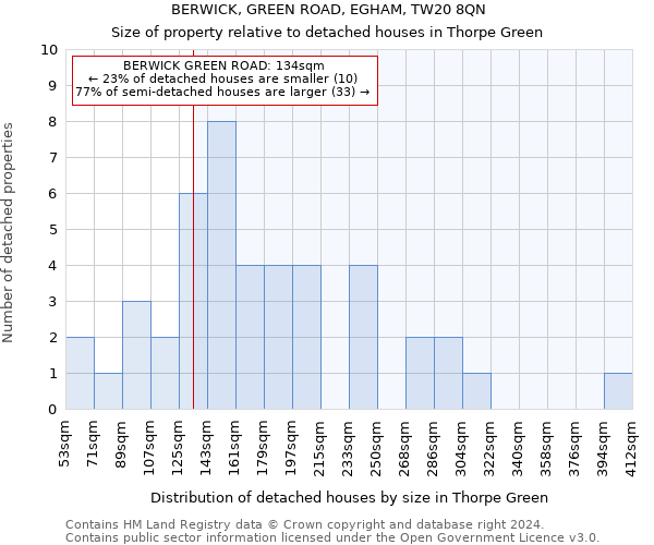 BERWICK, GREEN ROAD, EGHAM, TW20 8QN: Size of property relative to detached houses in Thorpe Green