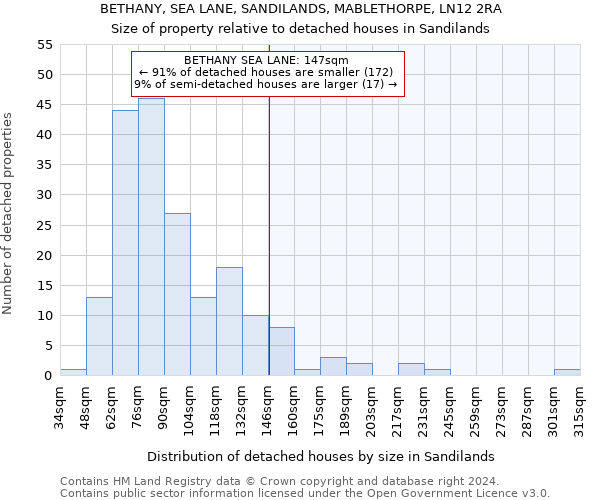 BETHANY, SEA LANE, SANDILANDS, MABLETHORPE, LN12 2RA: Size of property relative to detached houses in Sandilands