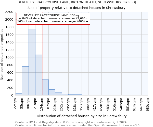 BEVERLEY, RACECOURSE LANE, BICTON HEATH, SHREWSBURY, SY3 5BJ: Size of property relative to detached houses in Shrewsbury