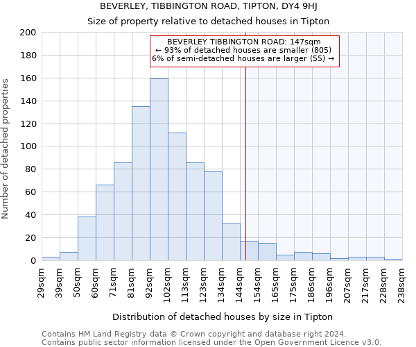 BEVERLEY, TIBBINGTON ROAD, TIPTON, DY4 9HJ: Size of property relative to detached houses in Tipton