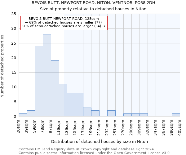 BEVOIS BUTT, NEWPORT ROAD, NITON, VENTNOR, PO38 2DH: Size of property relative to detached houses in Niton