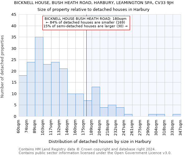 BICKNELL HOUSE, BUSH HEATH ROAD, HARBURY, LEAMINGTON SPA, CV33 9JH: Size of property relative to detached houses in Harbury