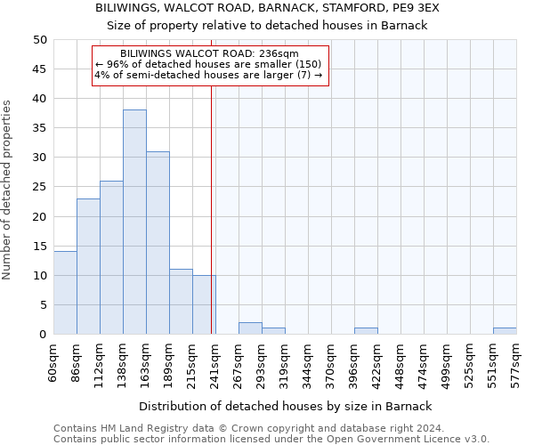 BILIWINGS, WALCOT ROAD, BARNACK, STAMFORD, PE9 3EX: Size of property relative to detached houses in Barnack