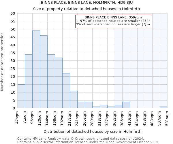 BINNS PLACE, BINNS LANE, HOLMFIRTH, HD9 3JU: Size of property relative to detached houses in Holmfirth