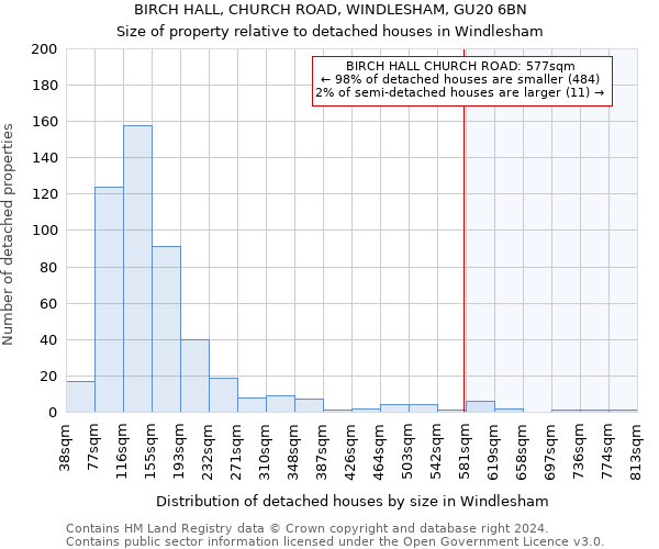 BIRCH HALL, CHURCH ROAD, WINDLESHAM, GU20 6BN: Size of property relative to detached houses in Windlesham