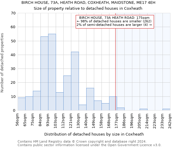 BIRCH HOUSE, 73A, HEATH ROAD, COXHEATH, MAIDSTONE, ME17 4EH: Size of property relative to detached houses in Coxheath