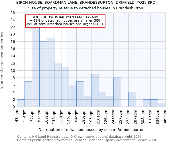 BIRCH HOUSE, BOARDMAN LANE, BRANDESBURTON, DRIFFIELD, YO25 8RD: Size of property relative to detached houses in Brandesburton