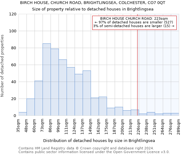 BIRCH HOUSE, CHURCH ROAD, BRIGHTLINGSEA, COLCHESTER, CO7 0QT: Size of property relative to detached houses in Brightlingsea