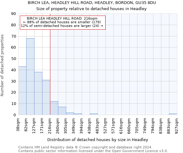 BIRCH LEA, HEADLEY HILL ROAD, HEADLEY, BORDON, GU35 8DU: Size of property relative to detached houses in Headley