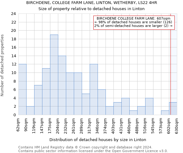 BIRCHDENE, COLLEGE FARM LANE, LINTON, WETHERBY, LS22 4HR: Size of property relative to detached houses in Linton