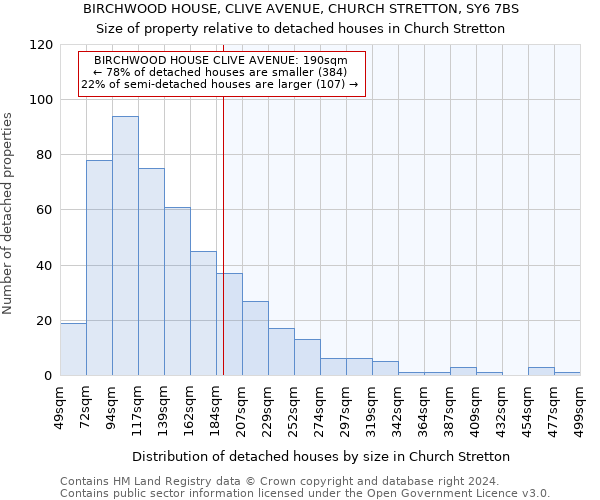 BIRCHWOOD HOUSE, CLIVE AVENUE, CHURCH STRETTON, SY6 7BS: Size of property relative to detached houses in Church Stretton