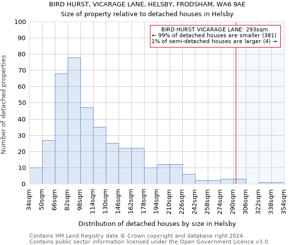 BIRD HURST, VICARAGE LANE, HELSBY, FRODSHAM, WA6 9AE: Size of property relative to detached houses in Helsby