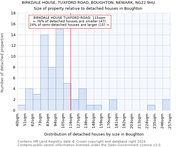 BIRKDALE HOUSE, TUXFORD ROAD, BOUGHTON, NEWARK, NG22 9HU: Size of property relative to detached houses in Boughton