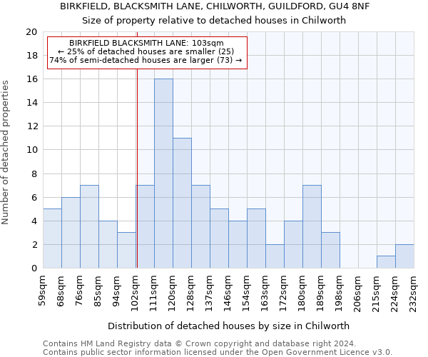 BIRKFIELD, BLACKSMITH LANE, CHILWORTH, GUILDFORD, GU4 8NF: Size of property relative to detached houses in Chilworth