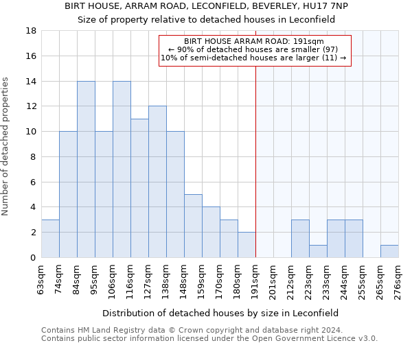 BIRT HOUSE, ARRAM ROAD, LECONFIELD, BEVERLEY, HU17 7NP: Size of property relative to detached houses in Leconfield