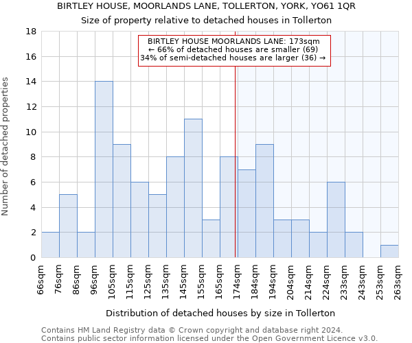 BIRTLEY HOUSE, MOORLANDS LANE, TOLLERTON, YORK, YO61 1QR: Size of property relative to detached houses in Tollerton