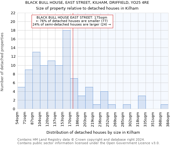 BLACK BULL HOUSE, EAST STREET, KILHAM, DRIFFIELD, YO25 4RE: Size of property relative to detached houses in Kilham