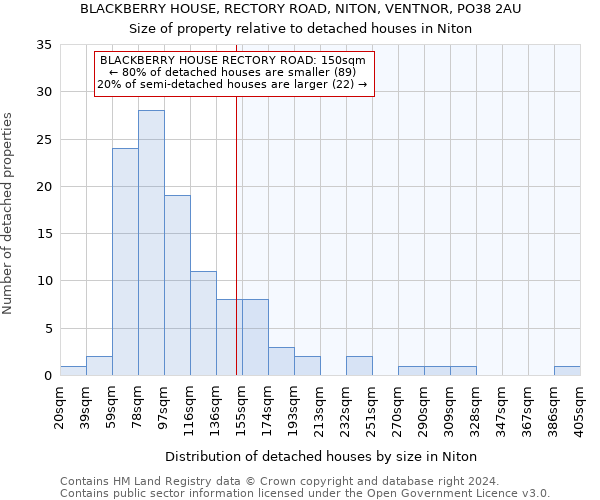 BLACKBERRY HOUSE, RECTORY ROAD, NITON, VENTNOR, PO38 2AU: Size of property relative to detached houses in Niton