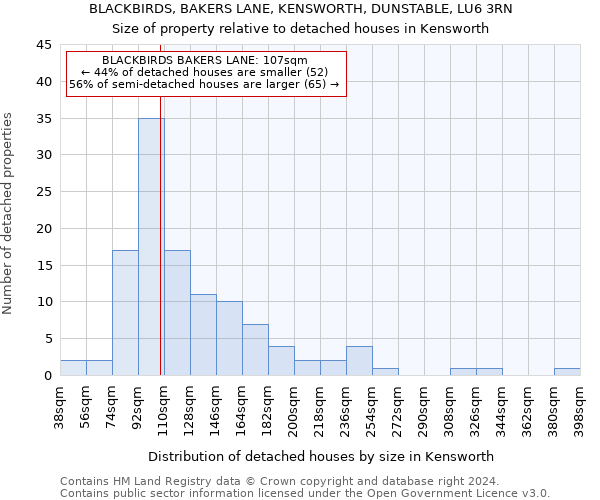 BLACKBIRDS, BAKERS LANE, KENSWORTH, DUNSTABLE, LU6 3RN: Size of property relative to detached houses in Kensworth