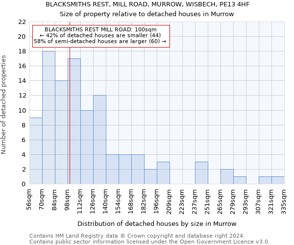 BLACKSMITHS REST, MILL ROAD, MURROW, WISBECH, PE13 4HF: Size of property relative to detached houses in Murrow