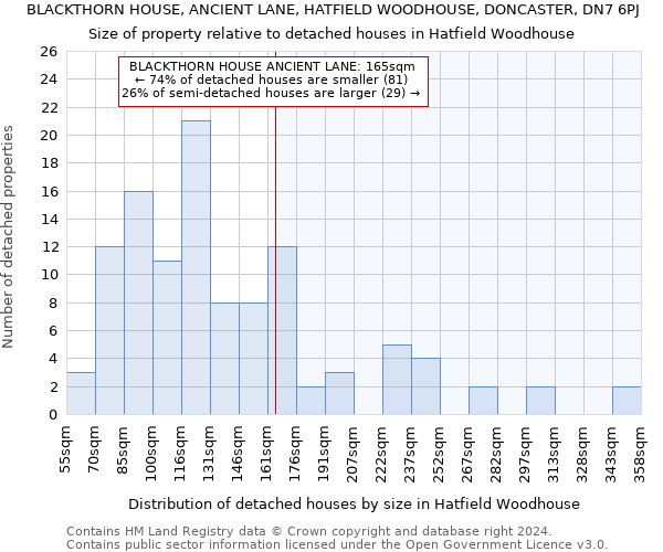 BLACKTHORN HOUSE, ANCIENT LANE, HATFIELD WOODHOUSE, DONCASTER, DN7 6PJ: Size of property relative to detached houses in Hatfield Woodhouse