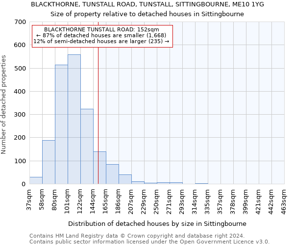 BLACKTHORNE, TUNSTALL ROAD, TUNSTALL, SITTINGBOURNE, ME10 1YG: Size of property relative to detached houses in Sittingbourne