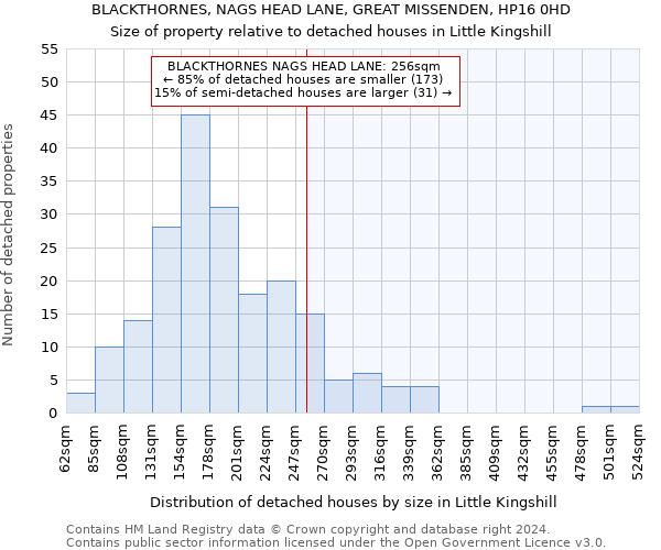 BLACKTHORNES, NAGS HEAD LANE, GREAT MISSENDEN, HP16 0HD: Size of property relative to detached houses in Little Kingshill