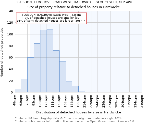 BLAISDON, ELMGROVE ROAD WEST, HARDWICKE, GLOUCESTER, GL2 4PU: Size of property relative to detached houses in Hardwicke