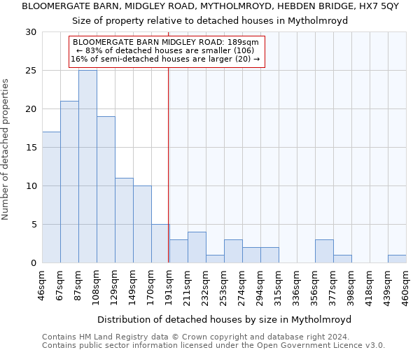 BLOOMERGATE BARN, MIDGLEY ROAD, MYTHOLMROYD, HEBDEN BRIDGE, HX7 5QY: Size of property relative to detached houses in Mytholmroyd