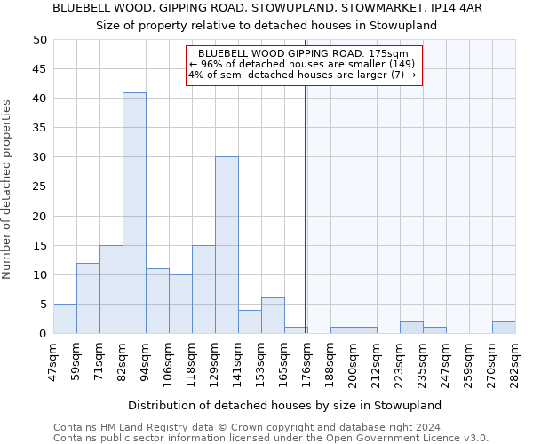 BLUEBELL WOOD, GIPPING ROAD, STOWUPLAND, STOWMARKET, IP14 4AR: Size of property relative to detached houses in Stowupland