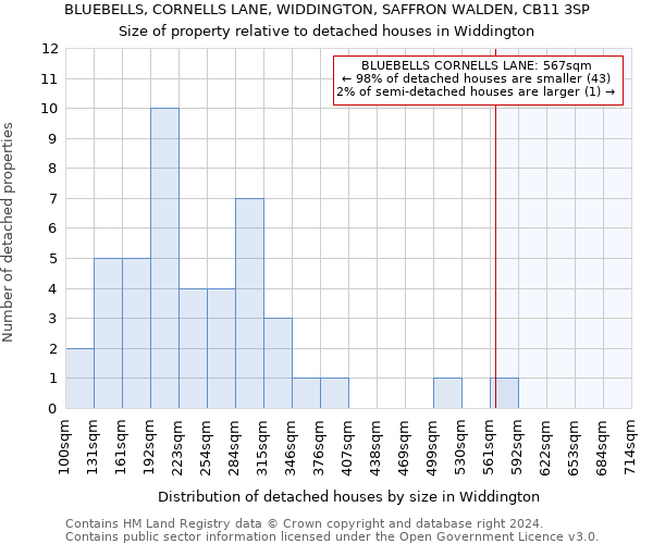 BLUEBELLS, CORNELLS LANE, WIDDINGTON, SAFFRON WALDEN, CB11 3SP: Size of property relative to detached houses in Widdington