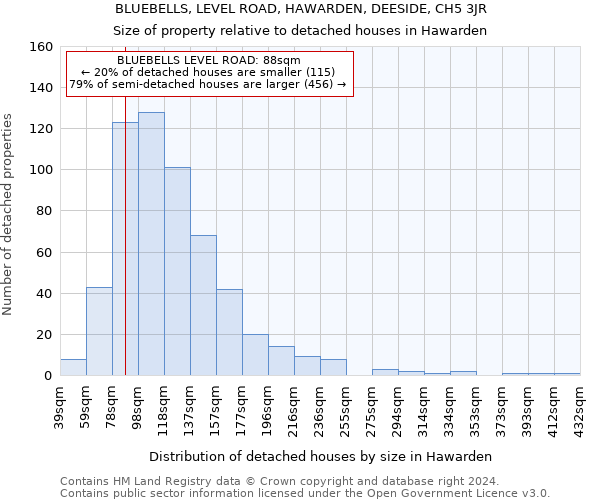 BLUEBELLS, LEVEL ROAD, HAWARDEN, DEESIDE, CH5 3JR: Size of property relative to detached houses in Hawarden