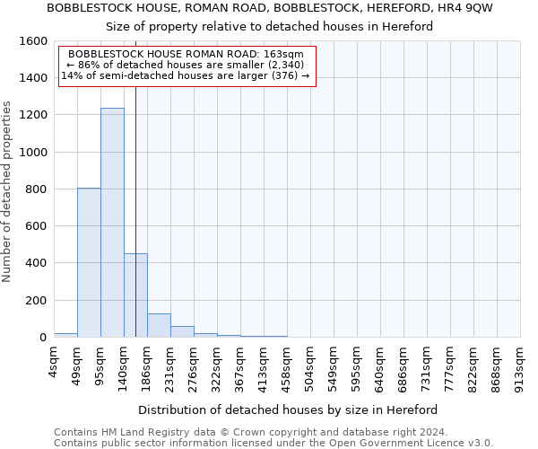 BOBBLESTOCK HOUSE, ROMAN ROAD, BOBBLESTOCK, HEREFORD, HR4 9QW: Size of property relative to detached houses in Hereford