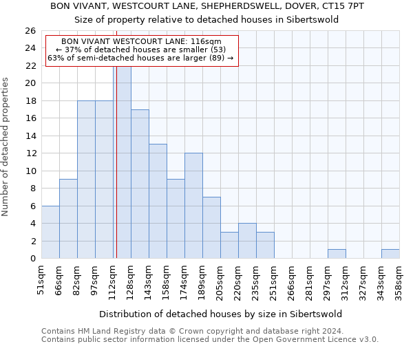 BON VIVANT, WESTCOURT LANE, SHEPHERDSWELL, DOVER, CT15 7PT: Size of property relative to detached houses in Sibertswold