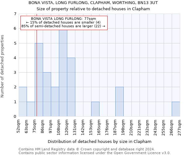 BONA VISTA, LONG FURLONG, CLAPHAM, WORTHING, BN13 3UT: Size of property relative to detached houses in Clapham