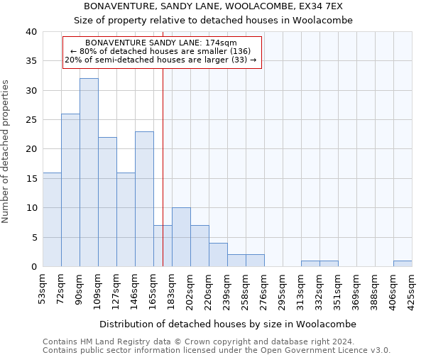 BONAVENTURE, SANDY LANE, WOOLACOMBE, EX34 7EX: Size of property relative to detached houses in Woolacombe