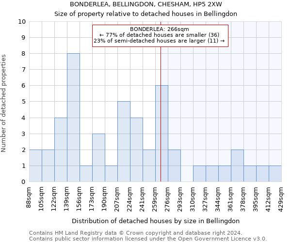 BONDERLEA, BELLINGDON, CHESHAM, HP5 2XW: Size of property relative to detached houses in Bellingdon