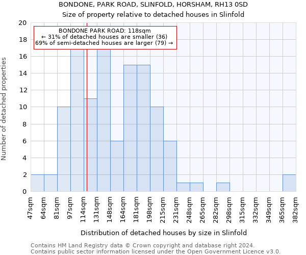 BONDONE, PARK ROAD, SLINFOLD, HORSHAM, RH13 0SD: Size of property relative to detached houses in Slinfold