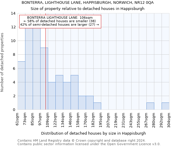 BONTERRA, LIGHTHOUSE LANE, HAPPISBURGH, NORWICH, NR12 0QA: Size of property relative to detached houses in Happisburgh