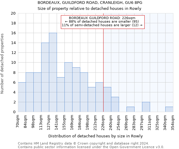 BORDEAUX, GUILDFORD ROAD, CRANLEIGH, GU6 8PG: Size of property relative to detached houses in Rowly