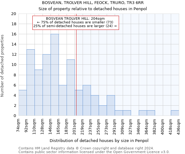 BOSVEAN, TROLVER HILL, FEOCK, TRURO, TR3 6RR: Size of property relative to detached houses in Penpol