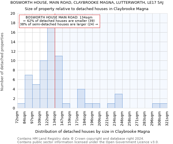 BOSWORTH HOUSE, MAIN ROAD, CLAYBROOKE MAGNA, LUTTERWORTH, LE17 5AJ: Size of property relative to detached houses in Claybrooke Magna