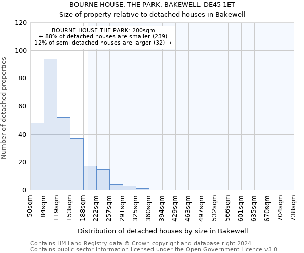 BOURNE HOUSE, THE PARK, BAKEWELL, DE45 1ET: Size of property relative to detached houses in Bakewell