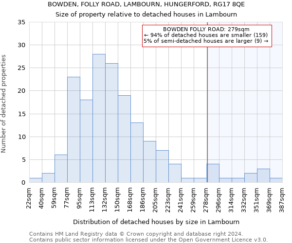 BOWDEN, FOLLY ROAD, LAMBOURN, HUNGERFORD, RG17 8QE: Size of property relative to detached houses in Lambourn