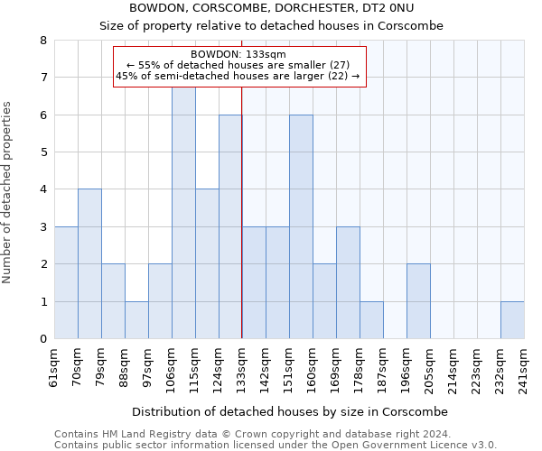 BOWDON, CORSCOMBE, DORCHESTER, DT2 0NU: Size of property relative to detached houses in Corscombe