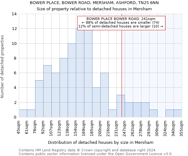 BOWER PLACE, BOWER ROAD, MERSHAM, ASHFORD, TN25 6NN: Size of property relative to detached houses in Mersham