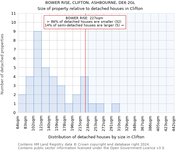 BOWER RISE, CLIFTON, ASHBOURNE, DE6 2GL: Size of property relative to detached houses in Clifton