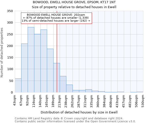 BOWOOD, EWELL HOUSE GROVE, EPSOM, KT17 1NT: Size of property relative to detached houses in Ewell