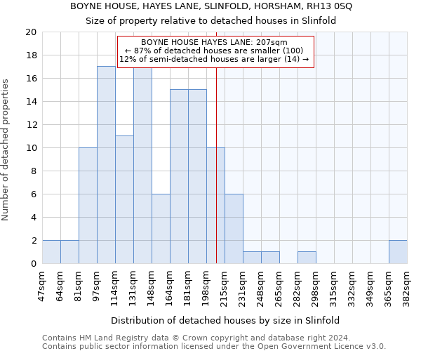 BOYNE HOUSE, HAYES LANE, SLINFOLD, HORSHAM, RH13 0SQ: Size of property relative to detached houses in Slinfold