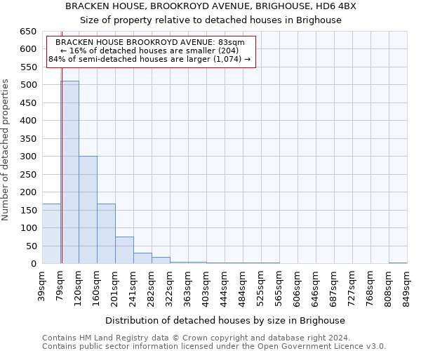 BRACKEN HOUSE, BROOKROYD AVENUE, BRIGHOUSE, HD6 4BX: Size of property relative to detached houses in Brighouse